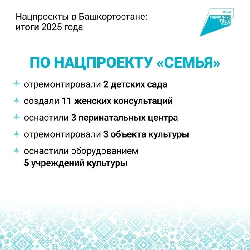 Радий Хабиров рассказал об итогах реализации нацпроектов в Башкирии