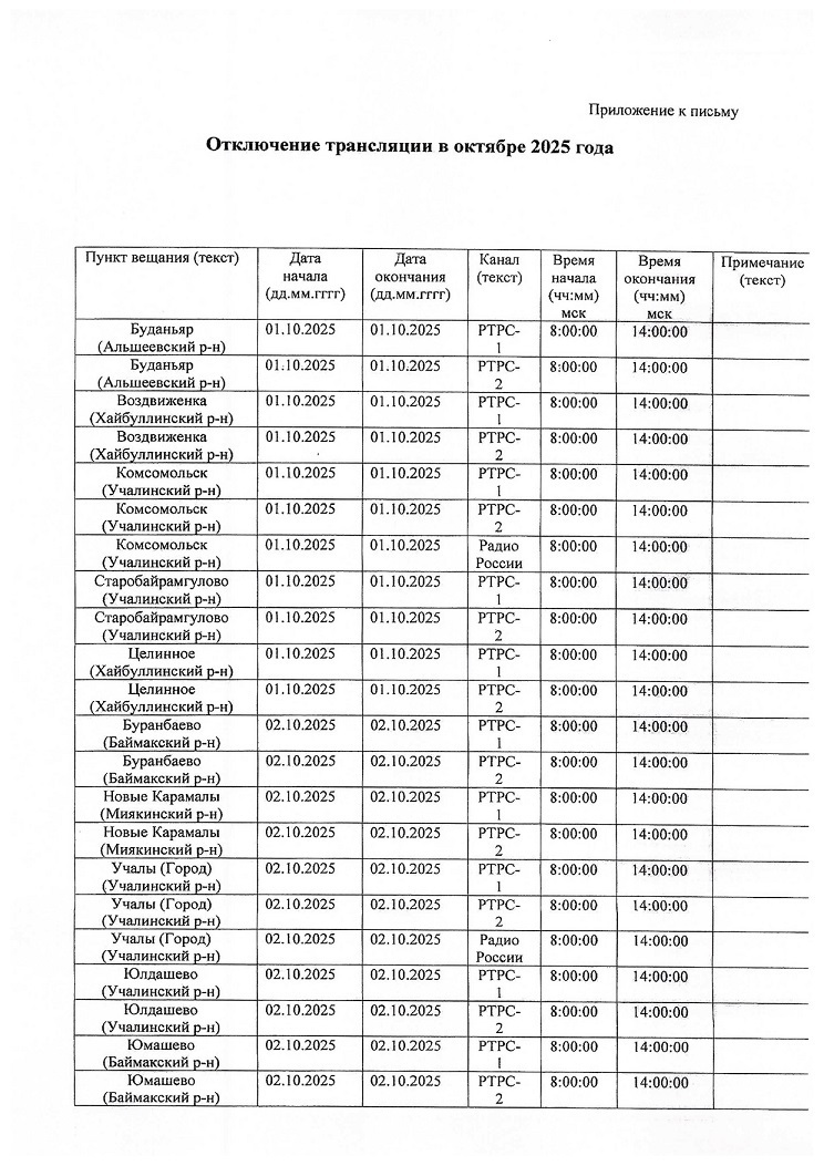 Телевещание и радиовещание будут временно отключены