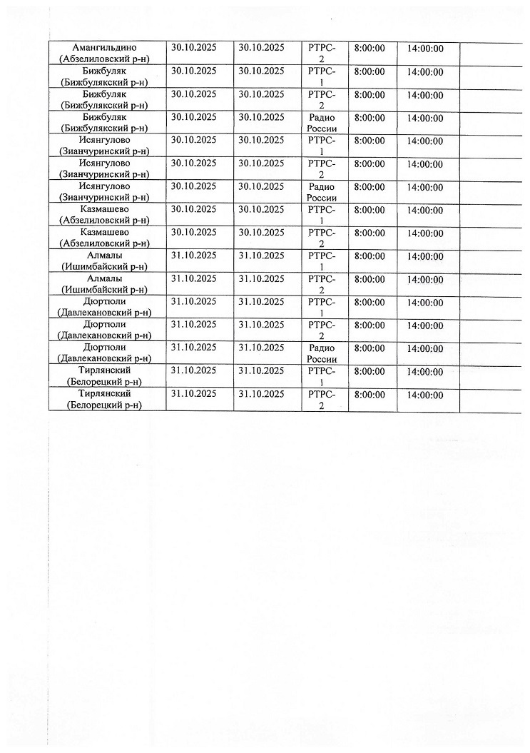 Телевещание и радиовещание будут временно отключены