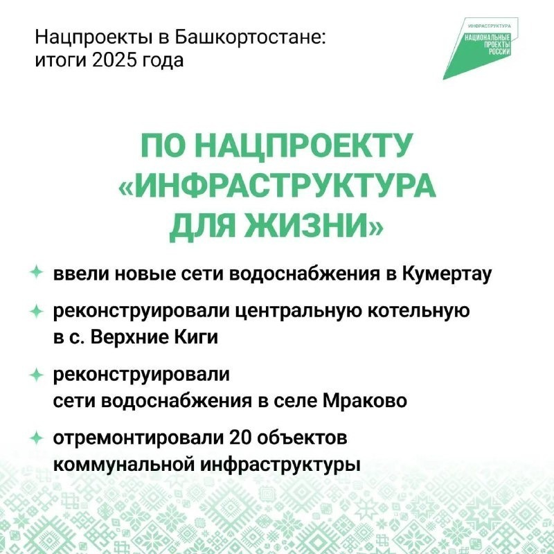 Радий Хабиров рассказал об итогах реализации нацпроектов в Башкирии