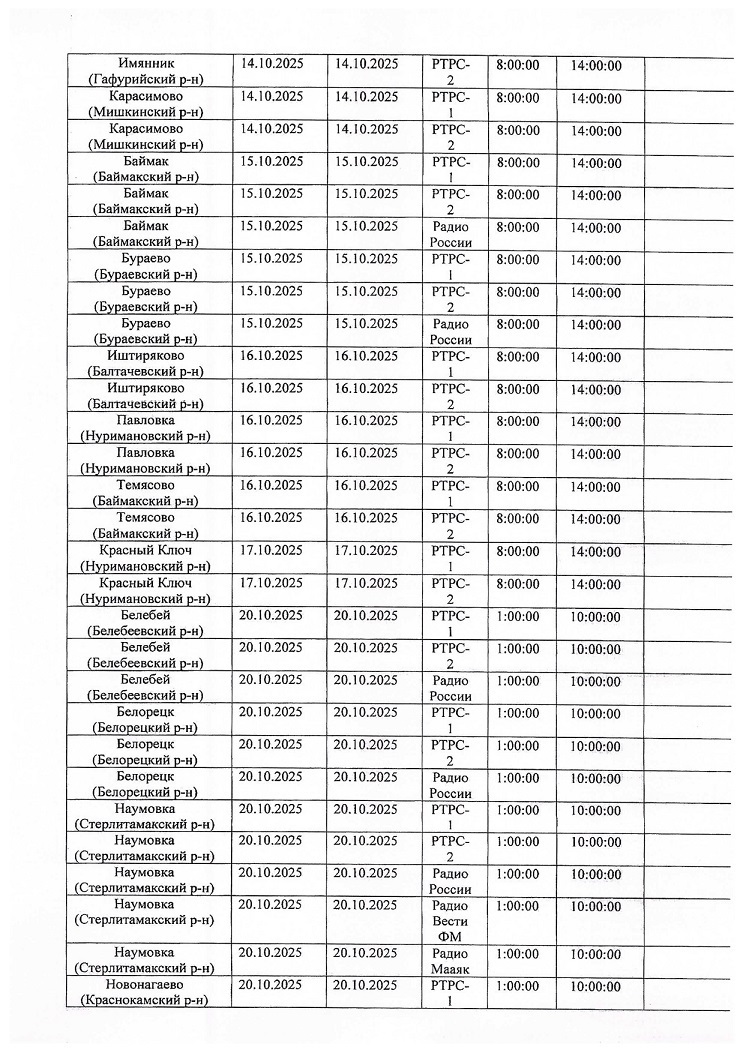 Телевещание и радиовещание будут временно отключены