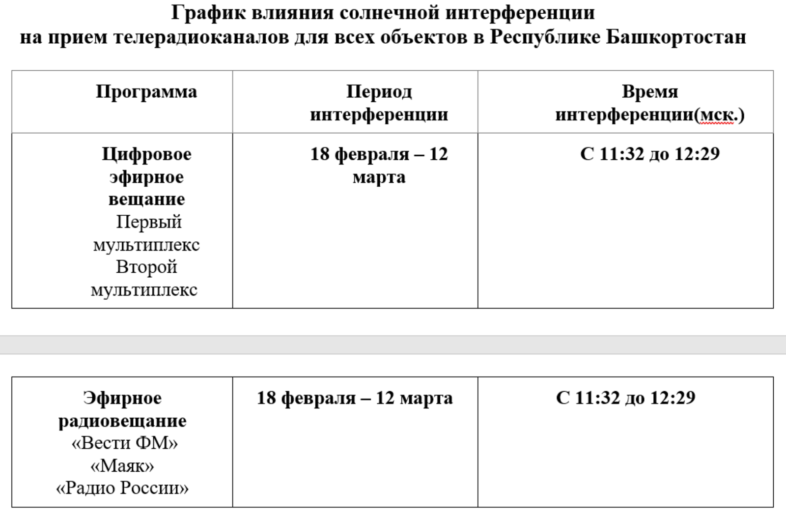 Солнечная интерференция в Республике Башкортостан
