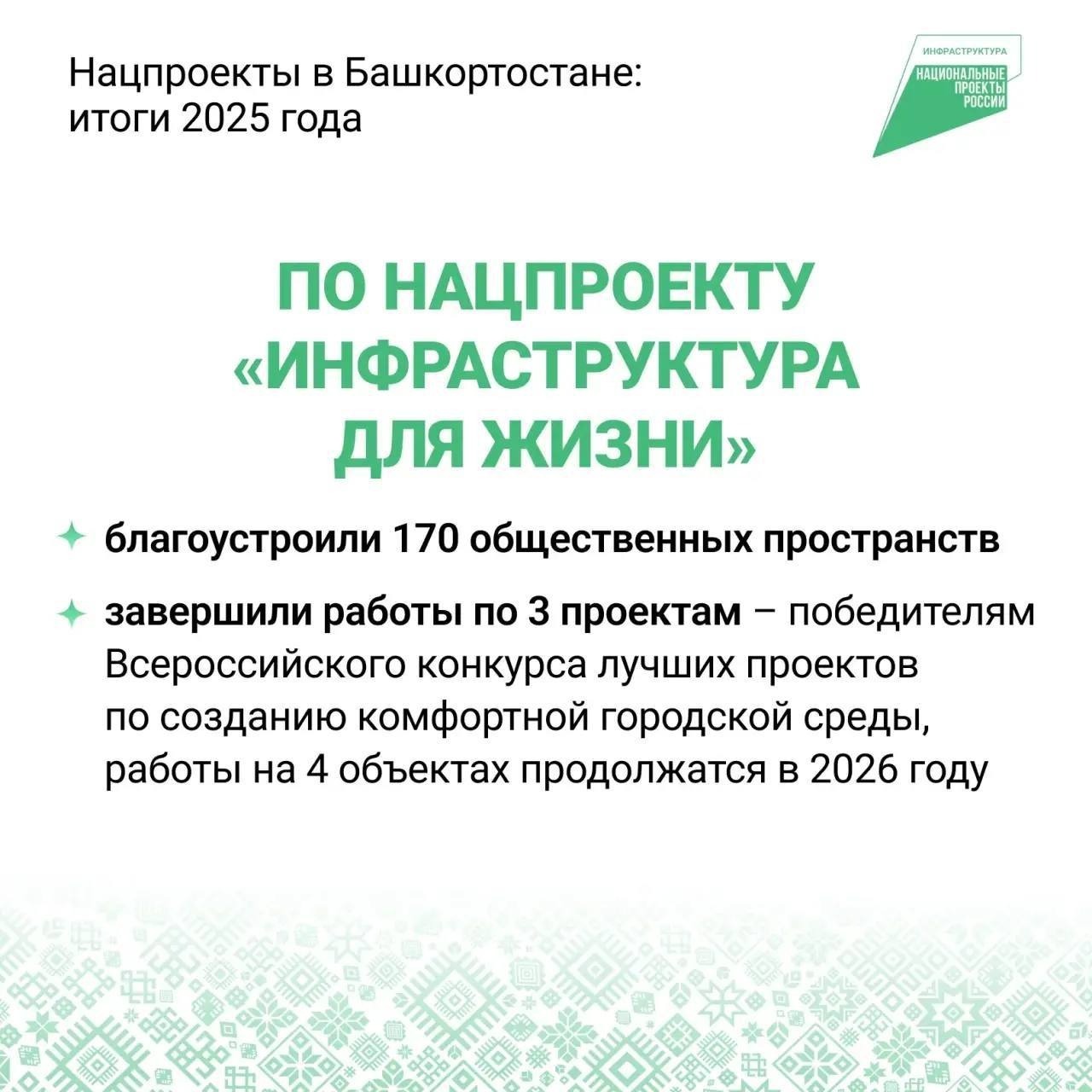 Радий Хабиров рассказал об итогах реализации нацпроектов в Башкирии