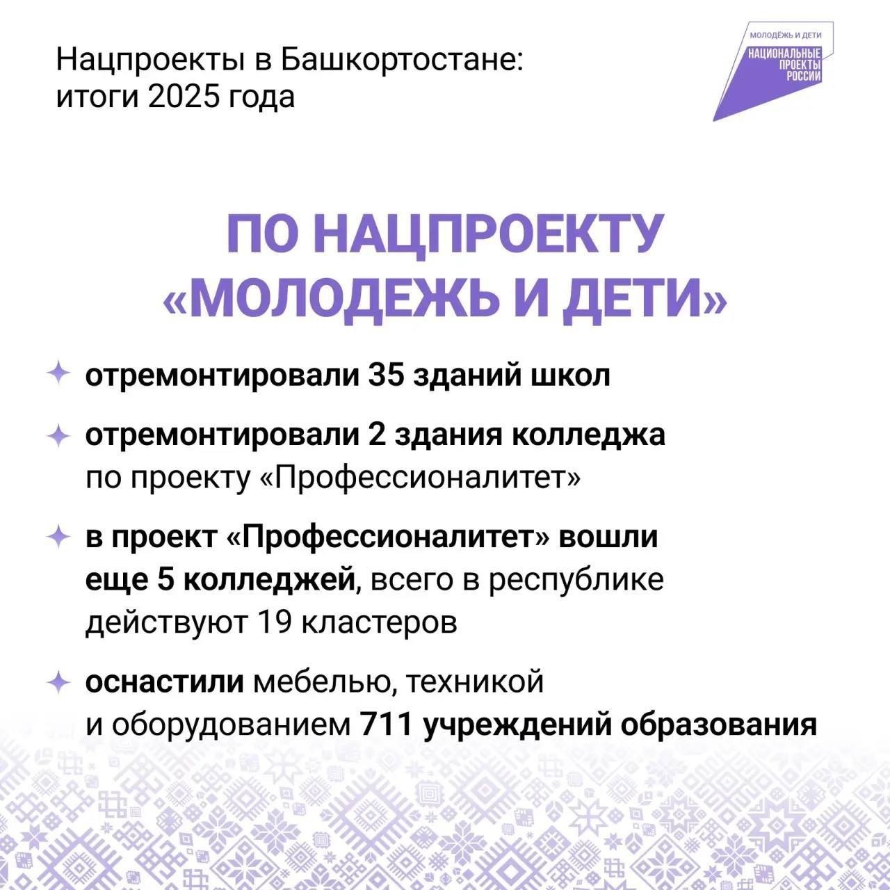 Радий Хабиров рассказал об итогах реализации нацпроектов в Башкирии
