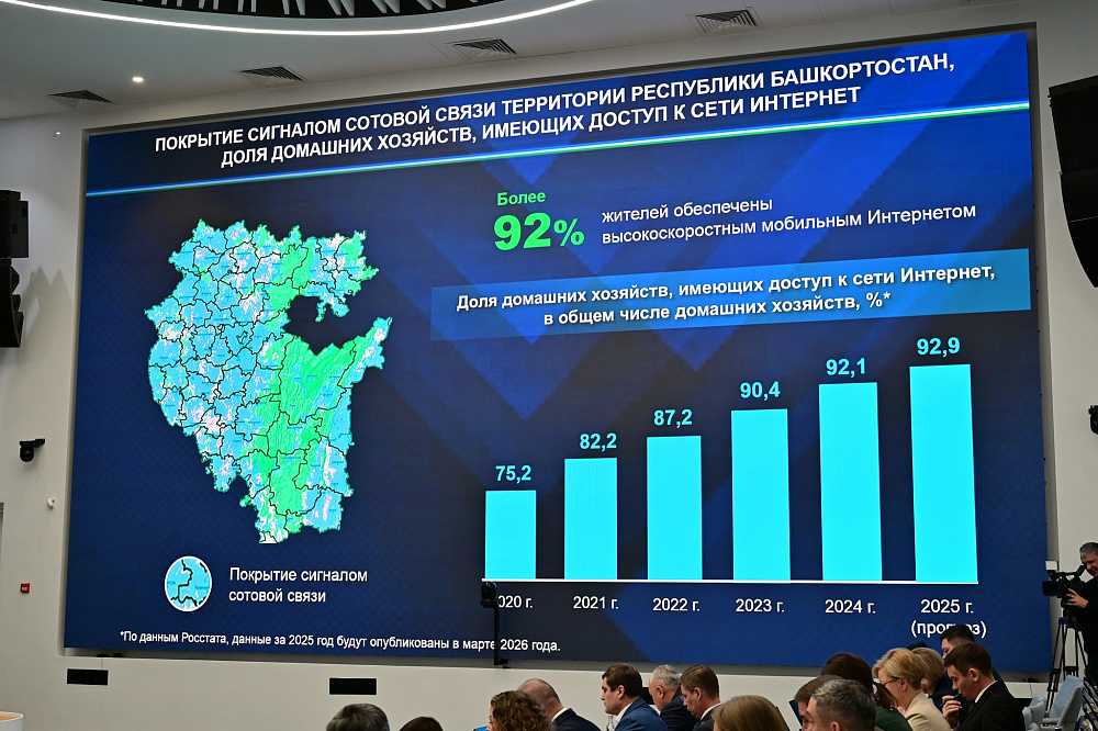 glavarb.ru Более 90% домохозяйств в Башкирии обеспечено высокоскоростным интернетом