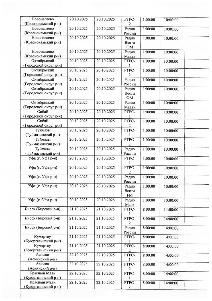 Телевещание и радиовещание будут временно отключены