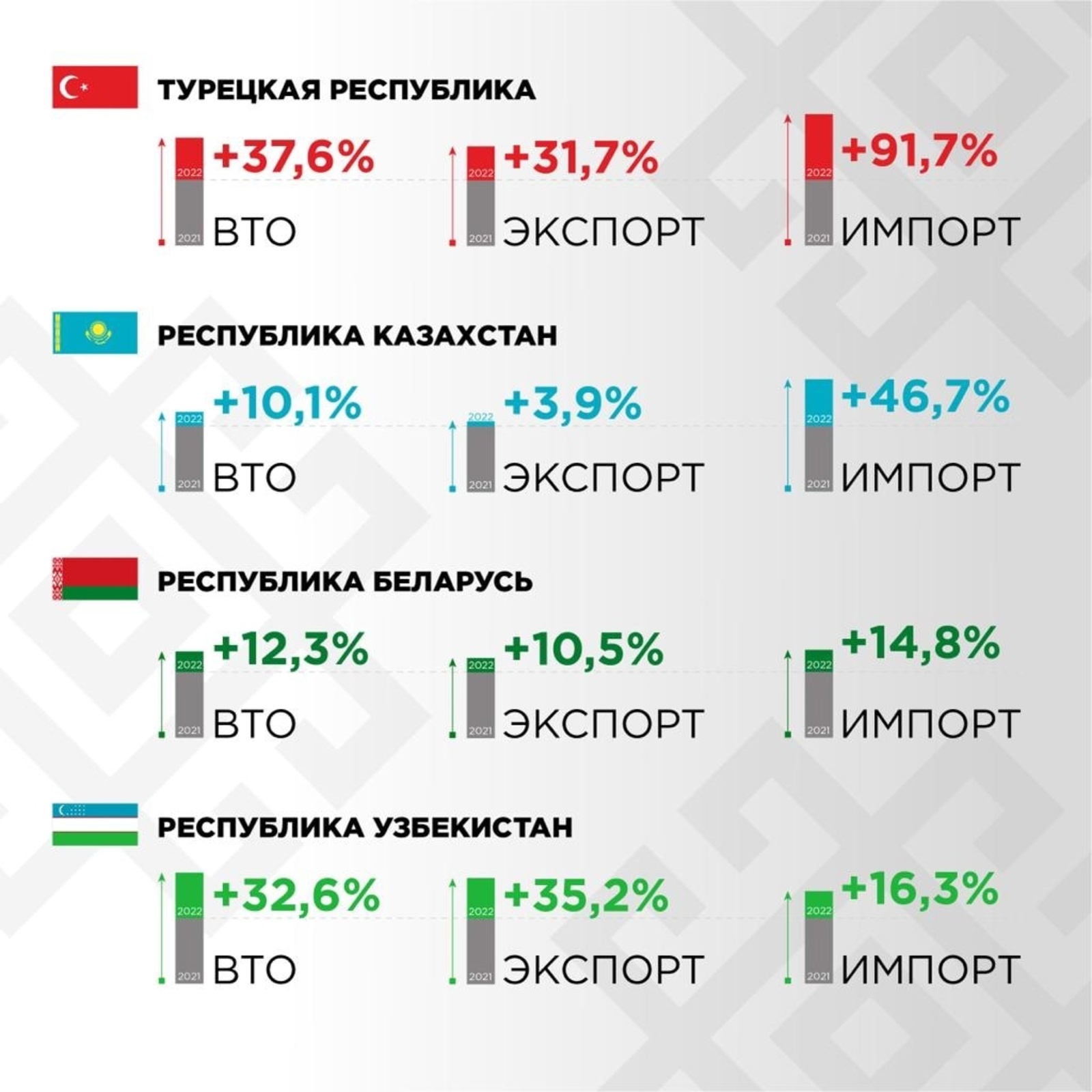 Глава Башкортостана рассказал о результатах участия предприятий в бизнес-миссиях зарубежных стран