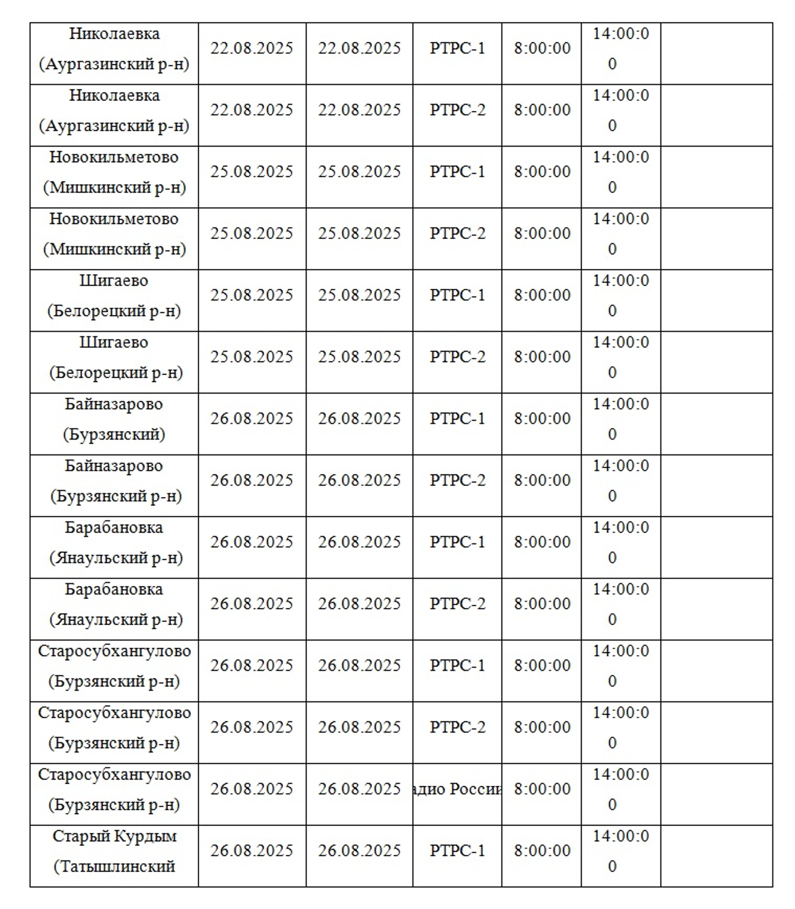 В Башкирии пройдут планово-профилактические работы на объектах вещания