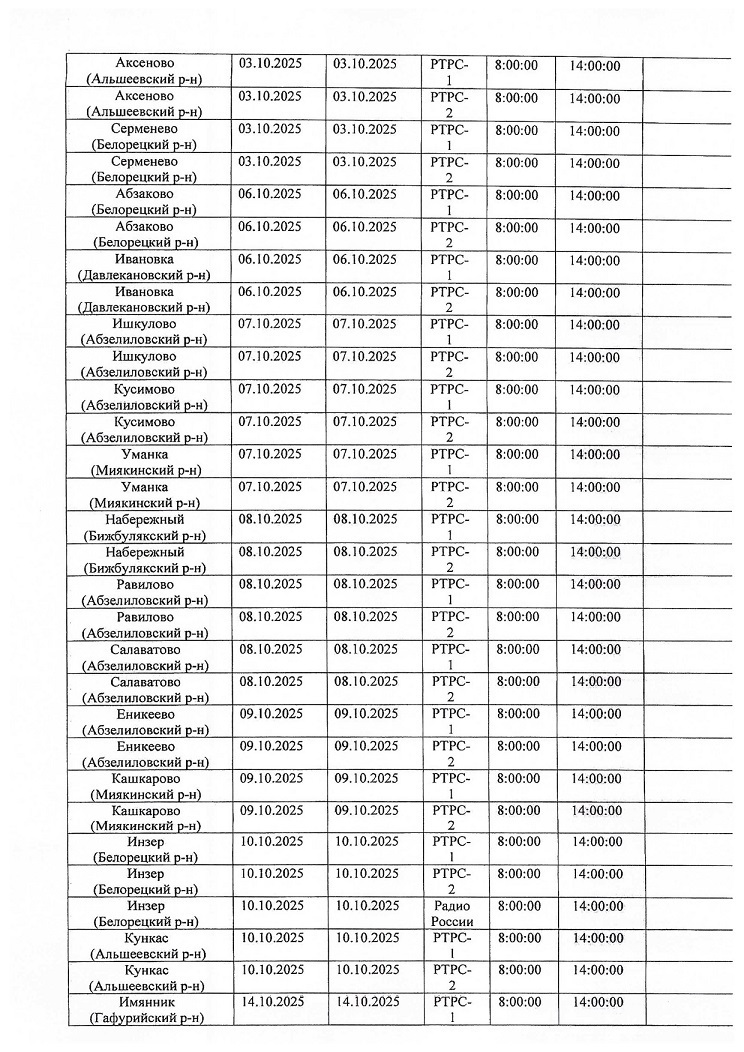Телевещание и радиовещание будут временно отключены
